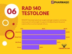 Buy RAD 140 Testolone 20mg | PharmaQo Labs